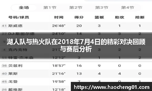 湖人队与热火队在2018年7月4日的精彩对决回顾与赛后分析