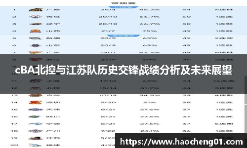 cBA北控与江苏队历史交锋战绩分析及未来展望